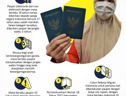Pemberlakuan Paspor 10 Tahun